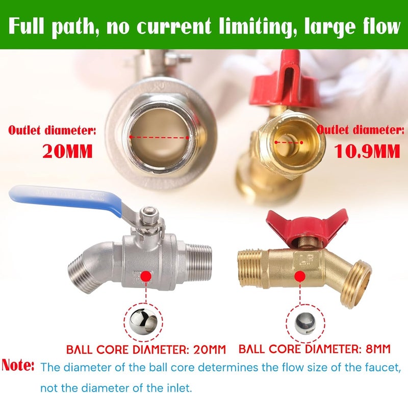 CbeeSo 3-Size IBC Tote Adapter, 275-330 Gallon IBC Tote Adapter 2.44" Fine, 2" Fine and 2" Coarse Thread + 304 Stainless Steel 3/4" Garden Hose Faucet for Garden Hose Connectors - Image 4